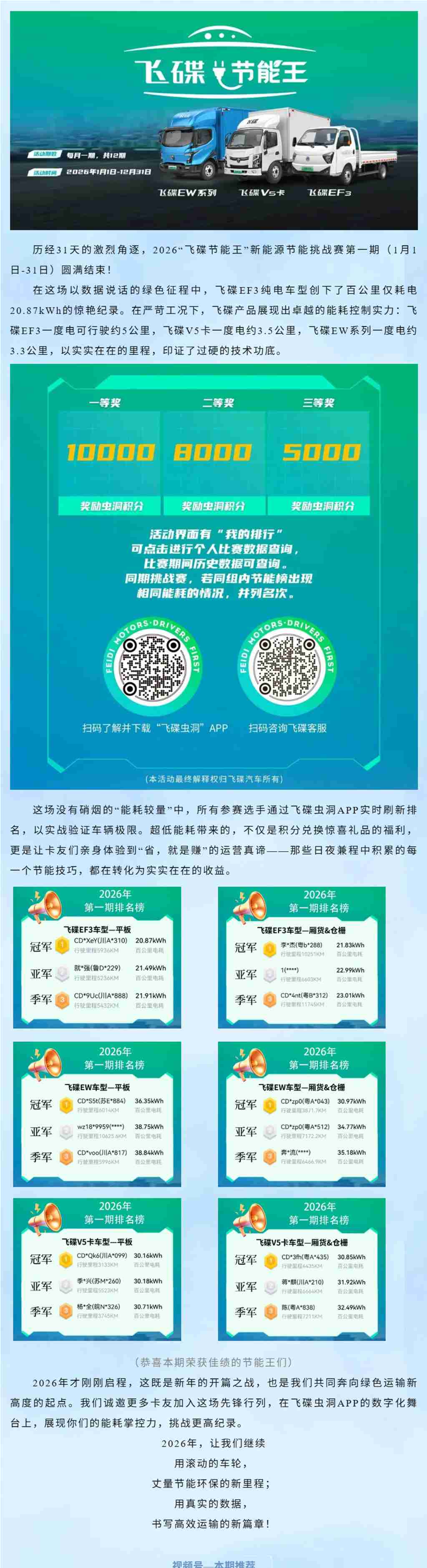 百公里电耗20.83kWh！2026年“飞碟节能王”首期战绩出炉 - 第1张