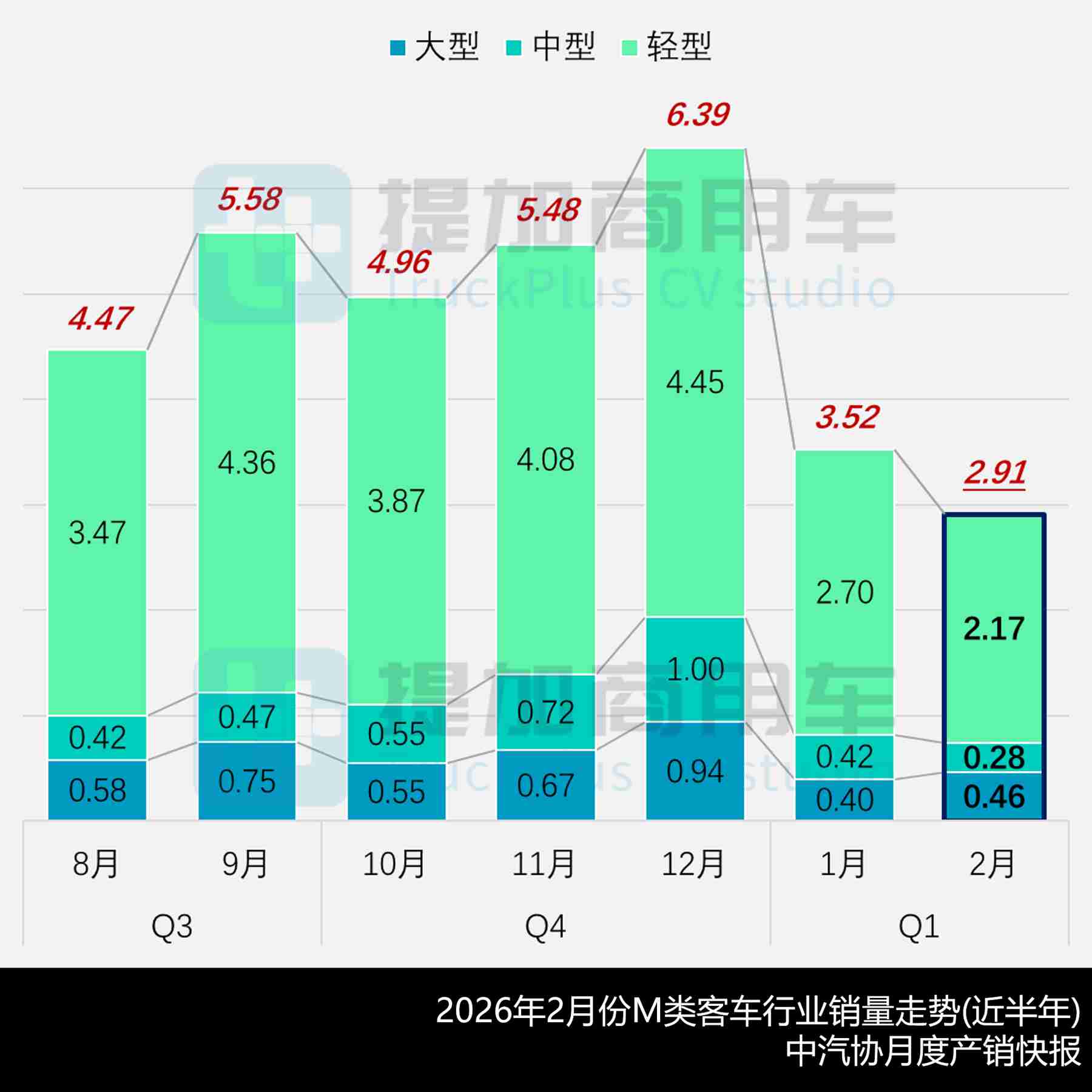 大金龙第二代智能小巴来袭，金旅13米小三轴抢眼，工信部第405批M类客车新品公示详析 - 第2张