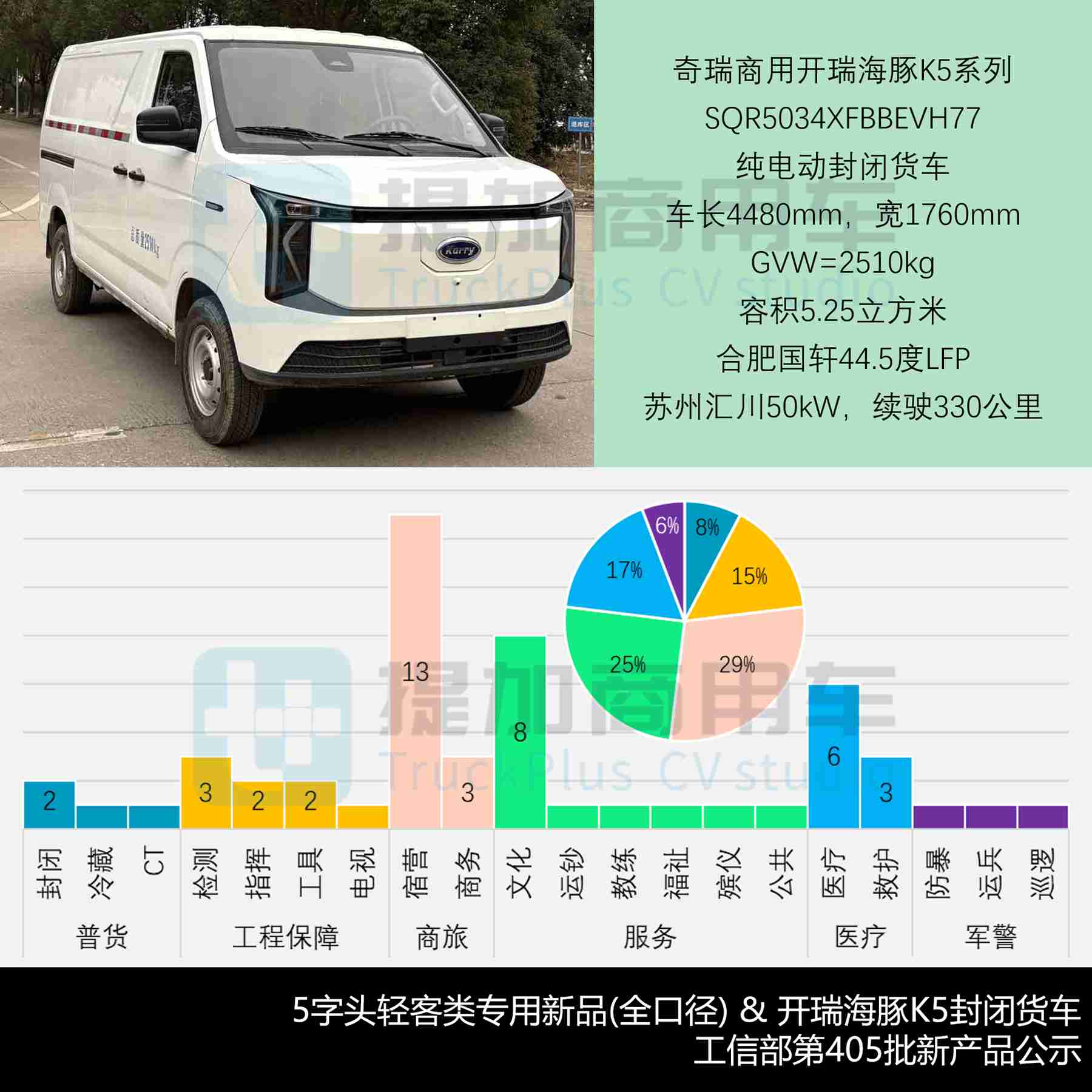 大金龙第二代智能小巴来袭，金旅13米小三轴抢眼，工信部第405批M类客车新品公示详析 - 第12张