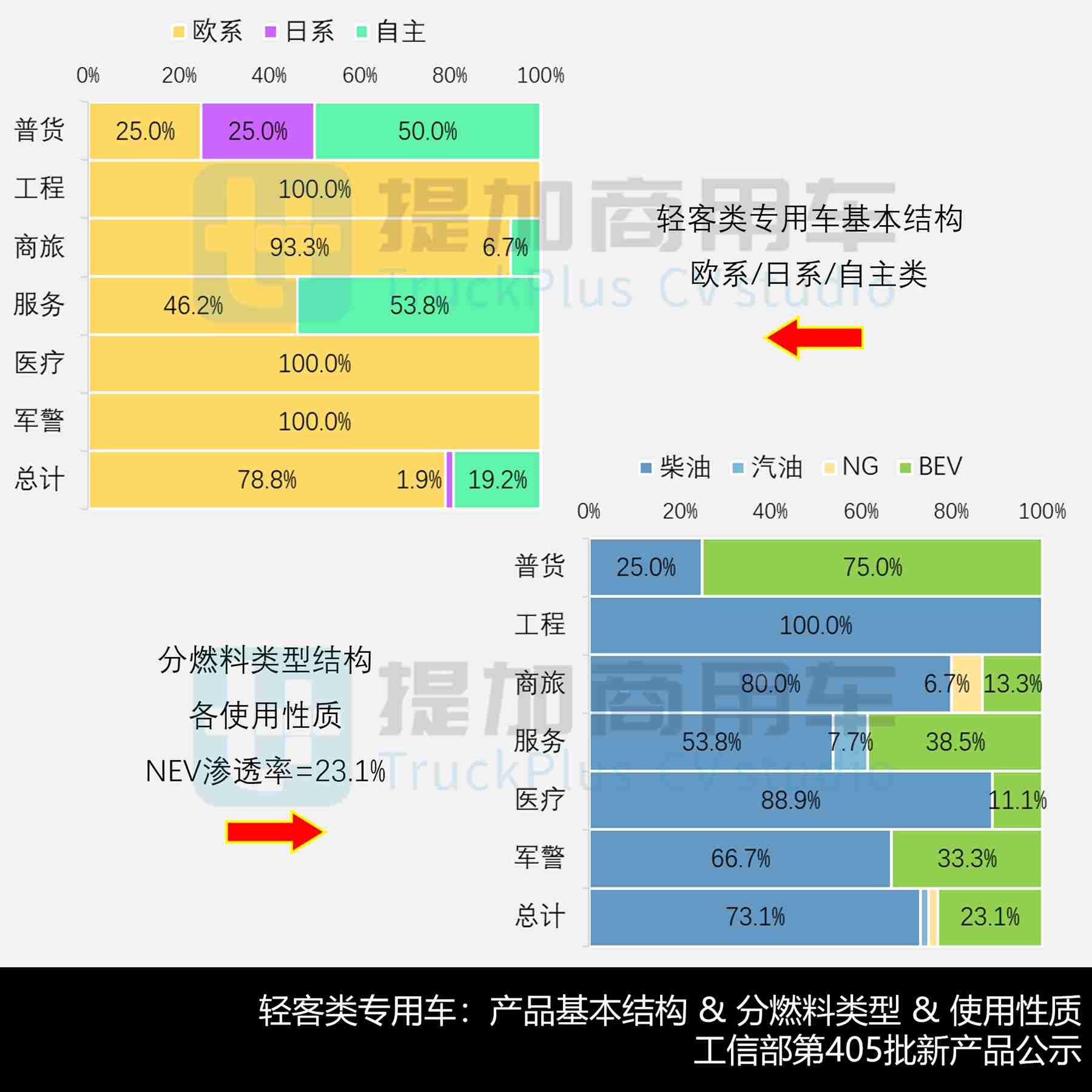 大金龙第二代智能小巴来袭，金旅13米小三轴抢眼，工信部第405批M类客车新品公示详析 - 第17张