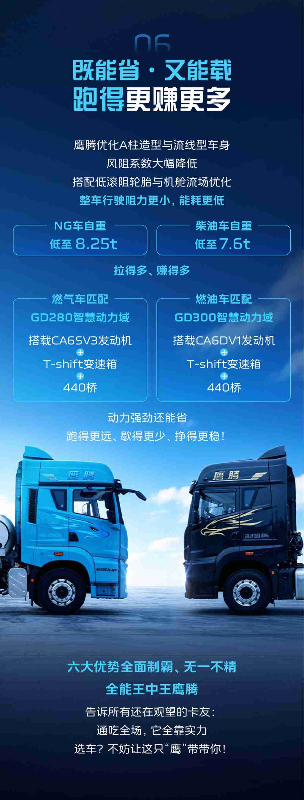 六大优势全面制霸，卡友要的，鹰腾全包了！ - 第6张