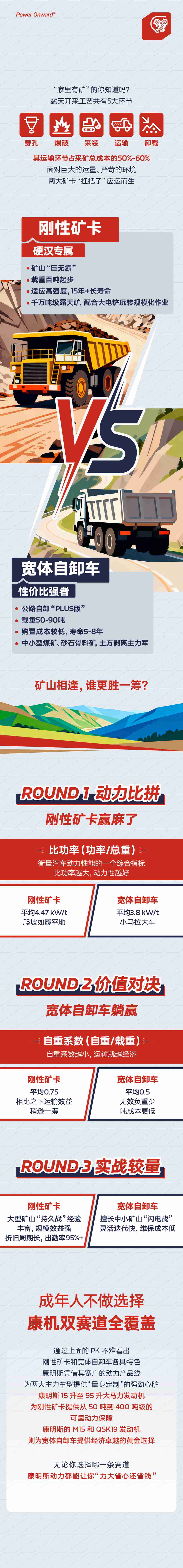 刚性矿卡 vs 宽体自卸车，谁是你的矿山“真命天子”？ - 第1张