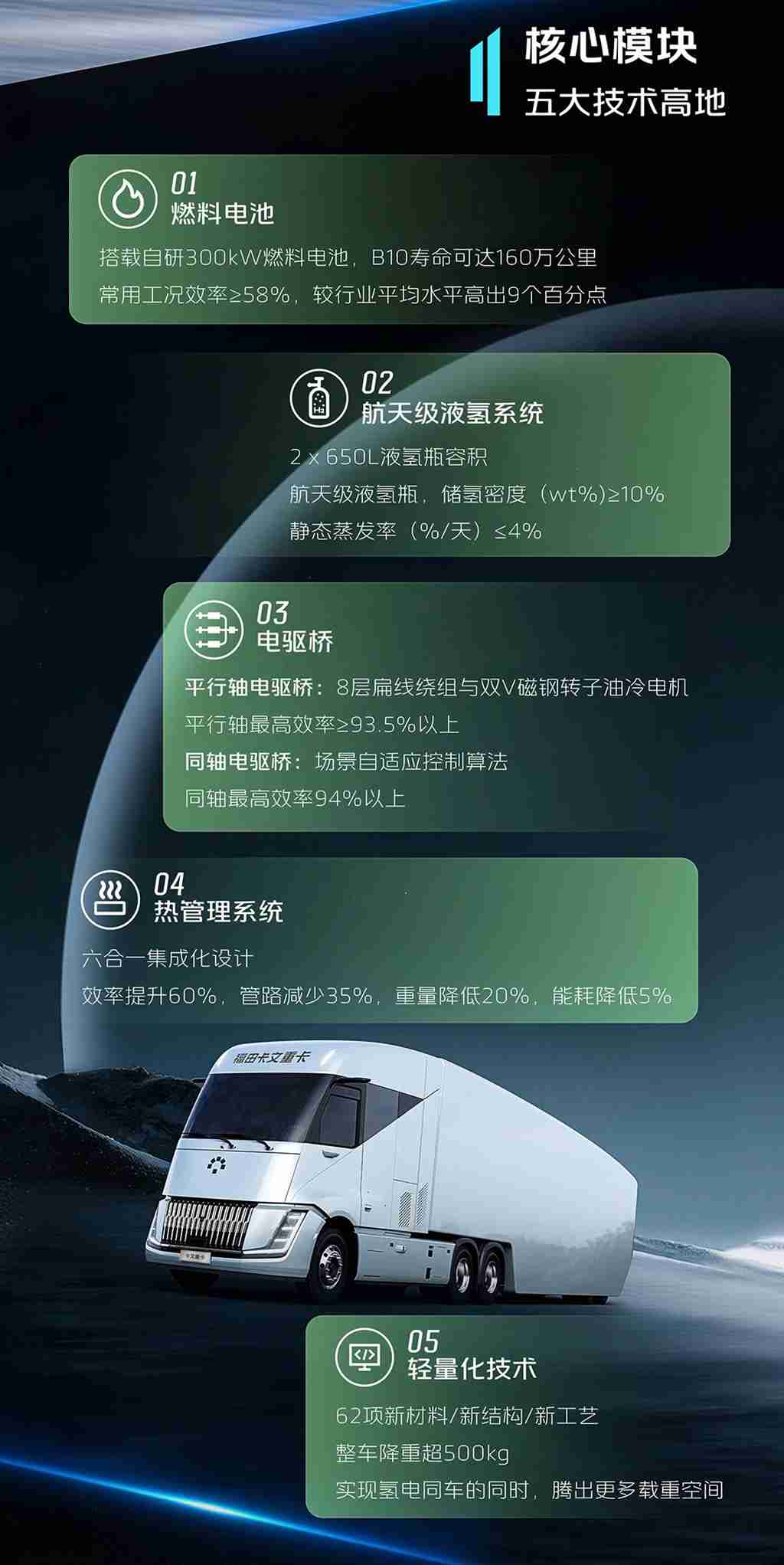 卡文重卡丨航天级液氢量产化应用的先行者 - 第3张