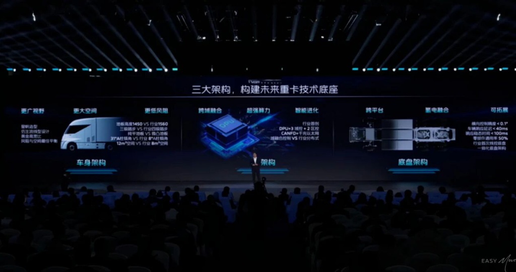 Master架构的技术内核：福田卡文汽车“原生之力”的系统解码 - 第2张