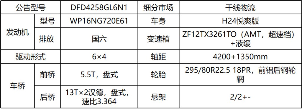 马年驭“神骏” ！东风华神HS7 720马力燃气重卡让卡友一眼心动的秘诀是？ - 第5张