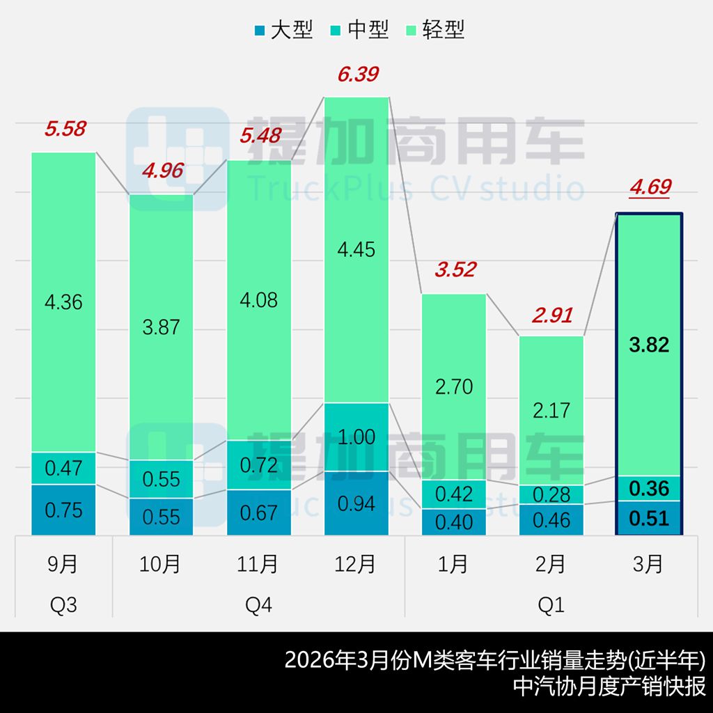 西沃客车注销资质目录，大金龙新款MU9“零后悬”系列抢眼，工信部第406批M类客车新品公示详析（上） - 第2张