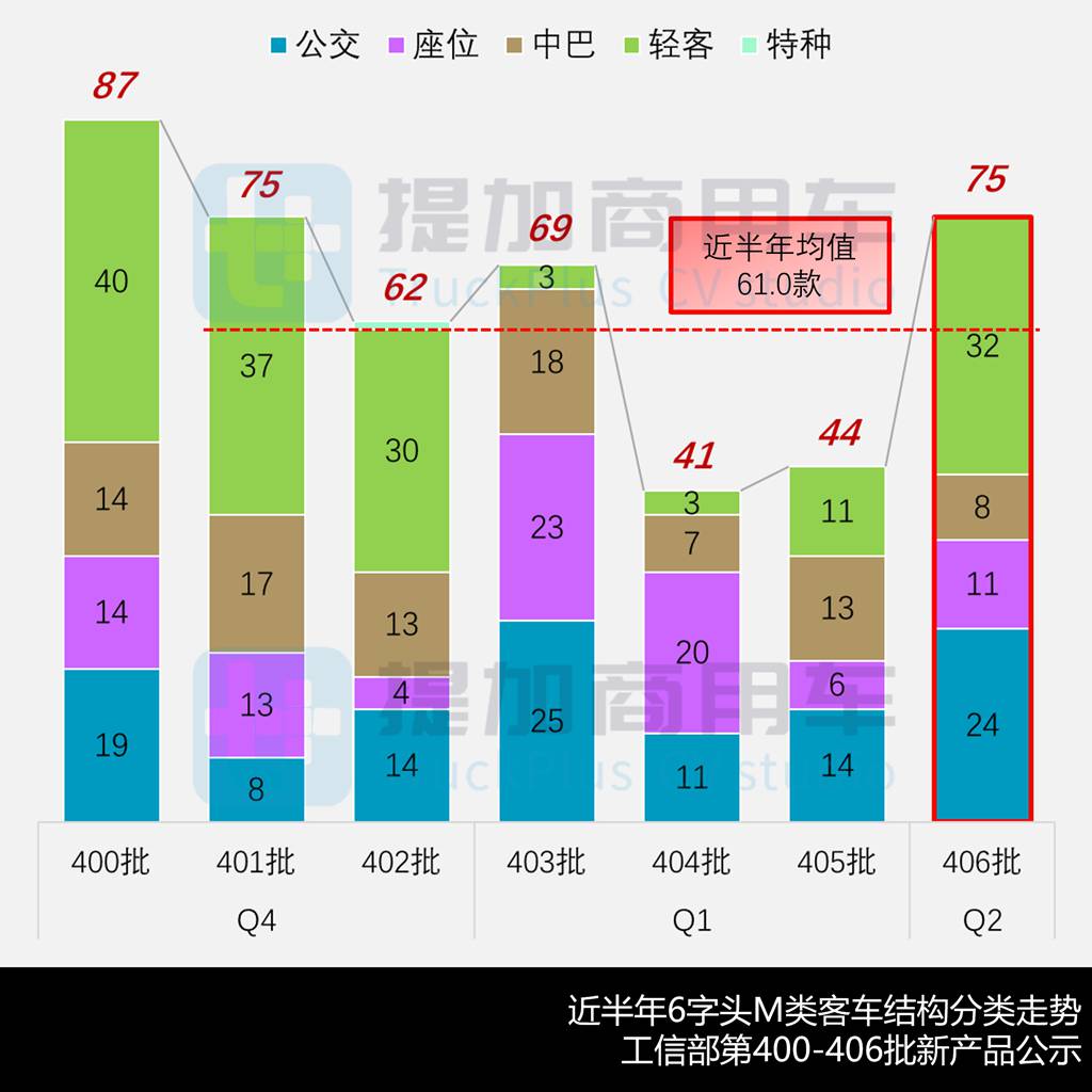 西沃客车注销资质目录，大金龙新款MU9“零后悬”系列抢眼，工信部第406批M类客车新品公示详析（上） - 第3张