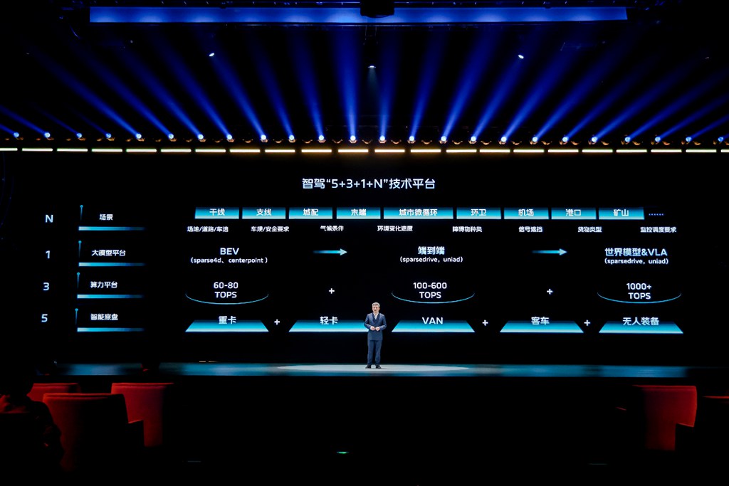 福田汽车“苍穹”品牌发布 以“全面智能化”让万物移动更自由 - 第3张