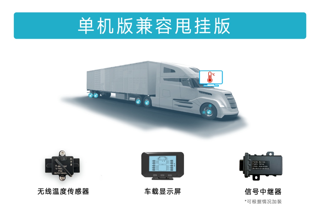 康行智由 | 智能监测轮端温度 - 第3张