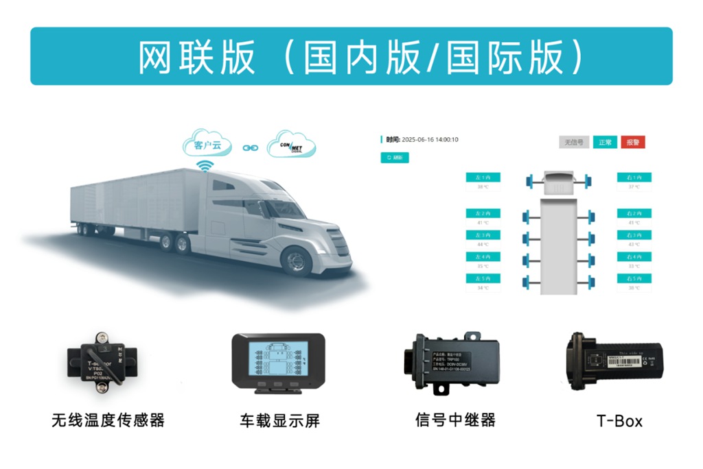 康行智由 | 智能监测轮端温度 - 第4张