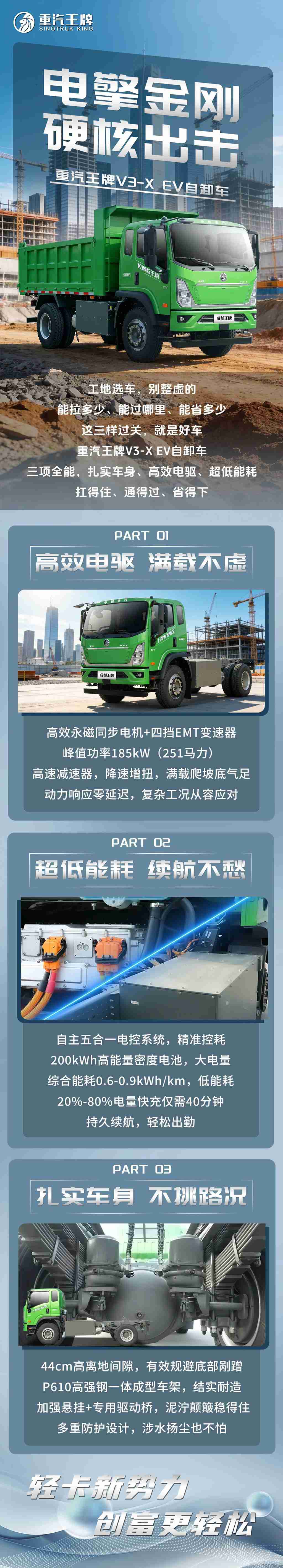 电擎金刚，硬核出击，重汽王牌V3-X EV自卸车！ - 第1张