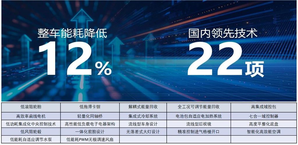 一文看懂1级能效省电王！江铃E福顺能效数据全公开 - 第2张