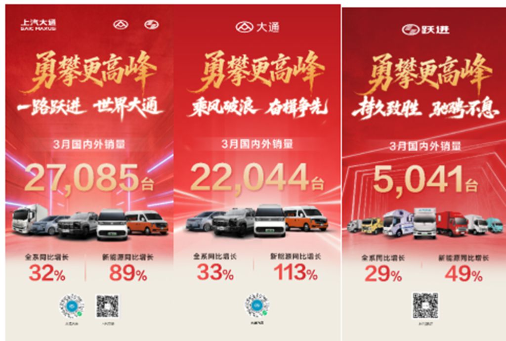 两品牌六车齐发,海内外双线破万,上汽大通3月热销27,085辆,同比大涨32% - 第1张 - 提加商用车网 两品牌六车齐发,海内外双线破万,上汽大通3月热销27,085辆,同比大涨32% - 第1张