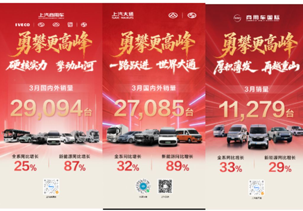 上汽商用车3月热销29,094辆，同比大增25%，轻客、皮卡、重卡全线突破 - 第1张