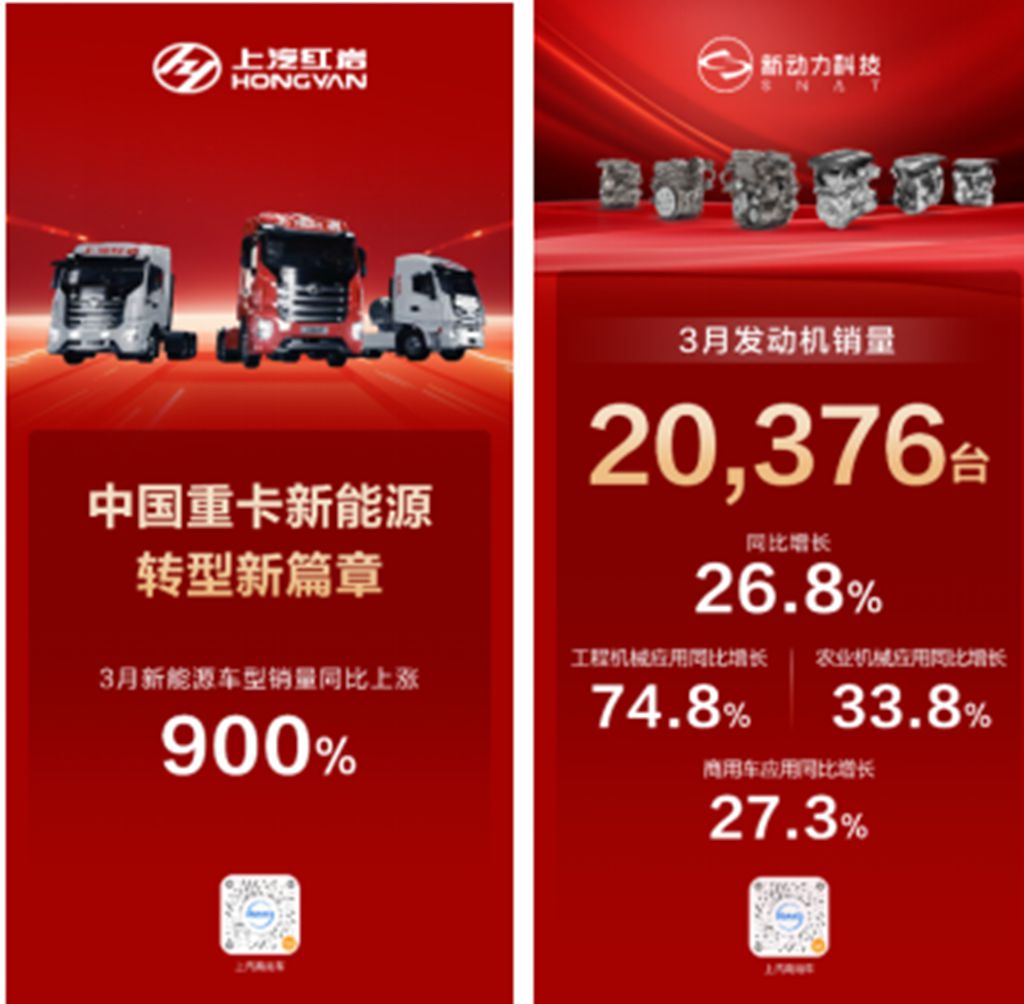 上汽商用车3月热销29,094辆，同比大增25%，轻客、皮卡、重卡全线突破 - 第2张