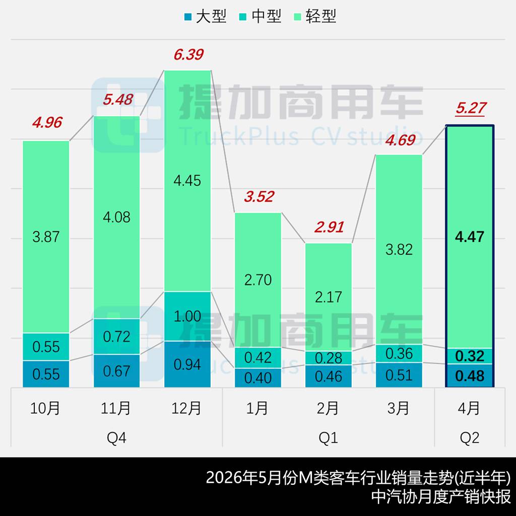 多款纯电动“小三轴”大巴来袭,海格复古公交抢眼,工信部第407批新产品公示之M类客车篇(上) - 第2张 - 提加商用车网 多款纯电动“小三轴”大巴来袭,海格复古公交抢眼,工信部第407批新产品公示之M类客车篇(上) - 第2张