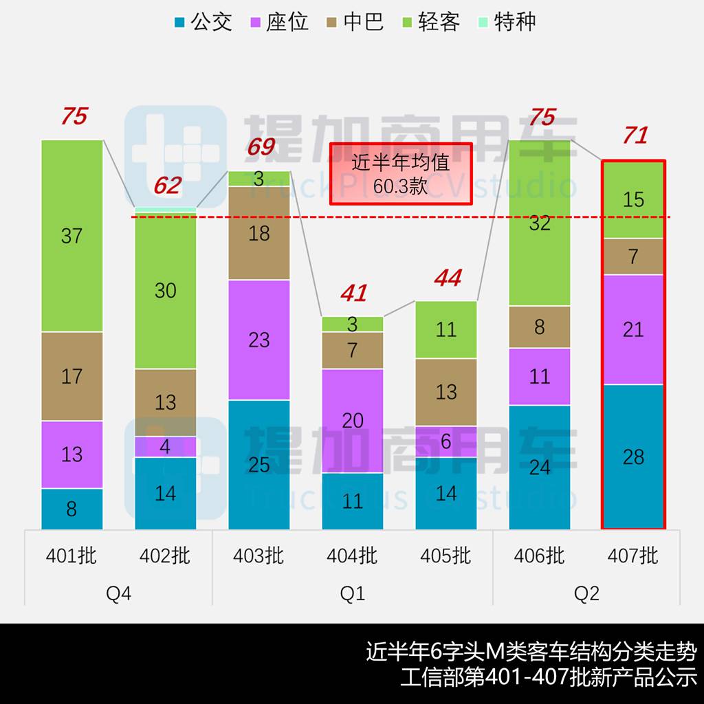 多款纯电动“小三轴”大巴来袭,海格复古公交抢眼,工信部第407批新产品公示之M类客车篇(上) - 第3张 - 提加商用车网 多款纯电动“小三轴”大巴来袭,海格复古公交抢眼,工信部第407批新产品公示之M类客车篇(上) - 第3张