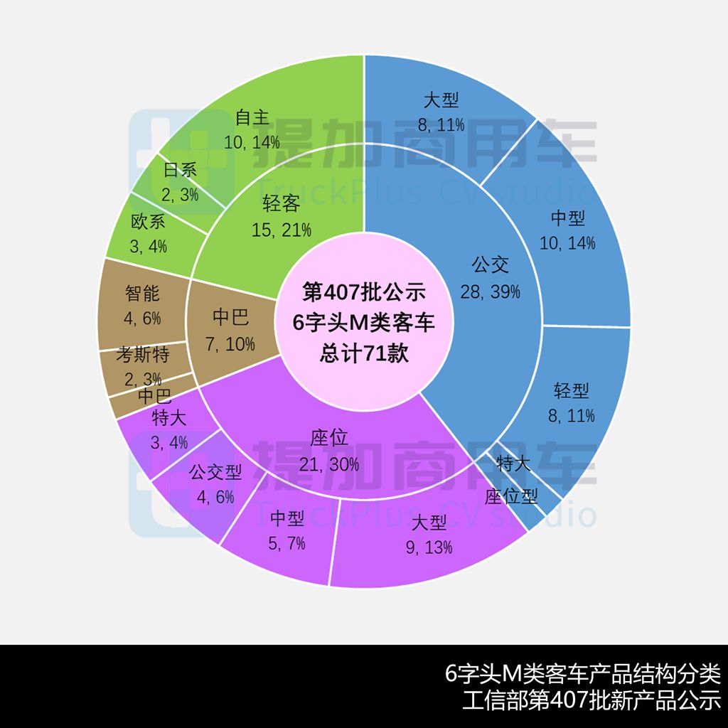 多款纯电动“小三轴”大巴来袭,海格复古公交抢眼,工信部第407批新产品公示之M类客车篇(上) - 第6张 - 提加商用车网 多款纯电动“小三轴”大巴来袭,海格复古公交抢眼,工信部第407批新产品公示之M类客车篇(上) - 第6张