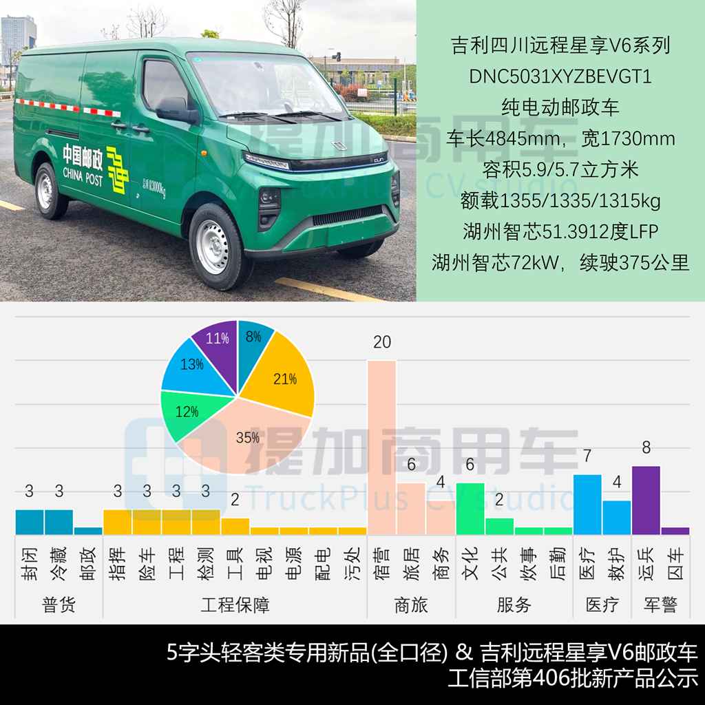 福田欧辉插电混动“大三轴”公交抢眼，金旅全新GU系列来袭，工信部第406批新产品公示之M类客车篇（下） - 第8张