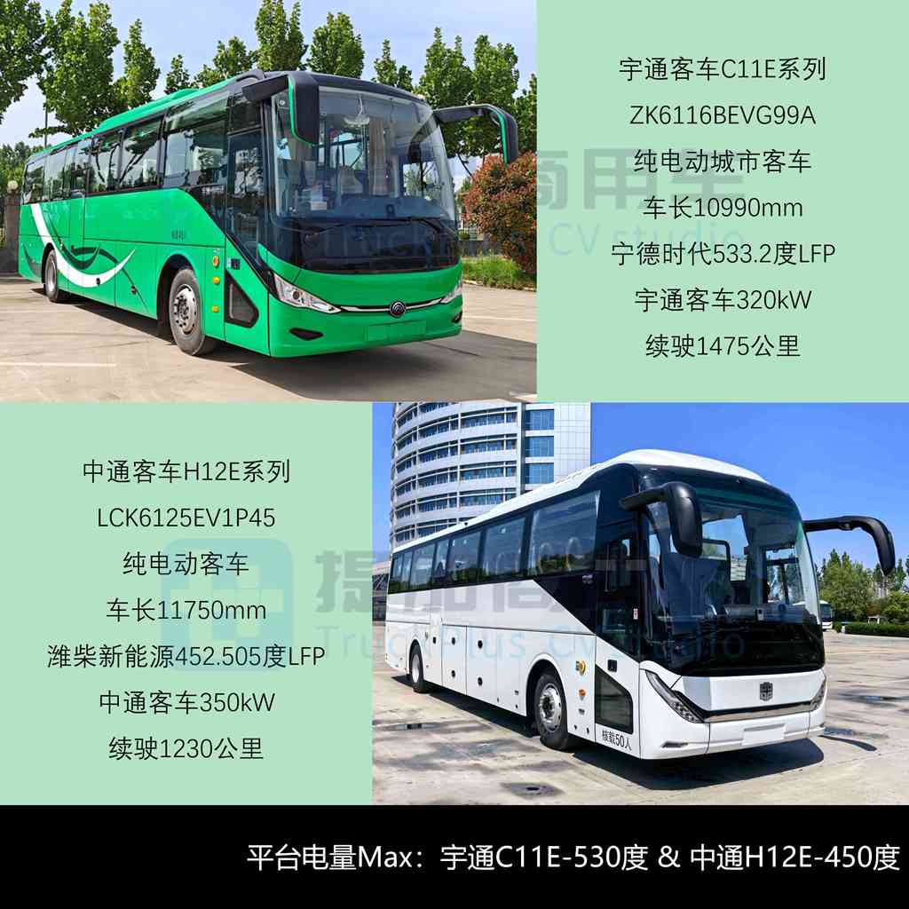 多款纯电动“小三轴”大巴来袭，海格复古公交抢眼，工信部第407批新产品公示之M类客车篇（上） - 第8张
