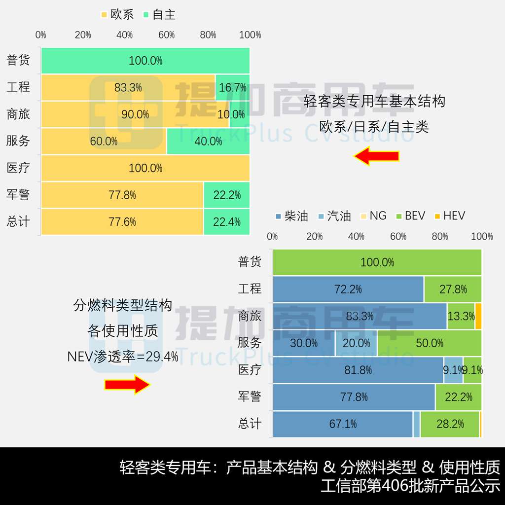 福田欧辉插电混动“大三轴”公交抢眼，金旅全新GU系列来袭，工信部第406批新产品公示之M类客车篇（下） - 第13张