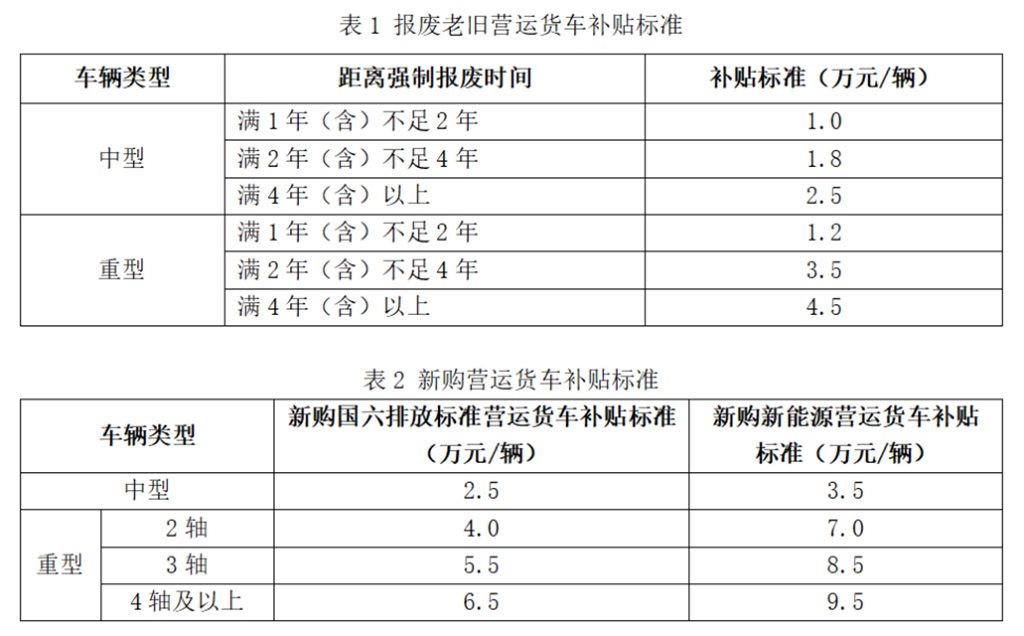 最高补14万元！2026老旧营运货车报废更新政策落地 联合重卡新能源全矩阵车型助力用户无忧焕新 - 第2张