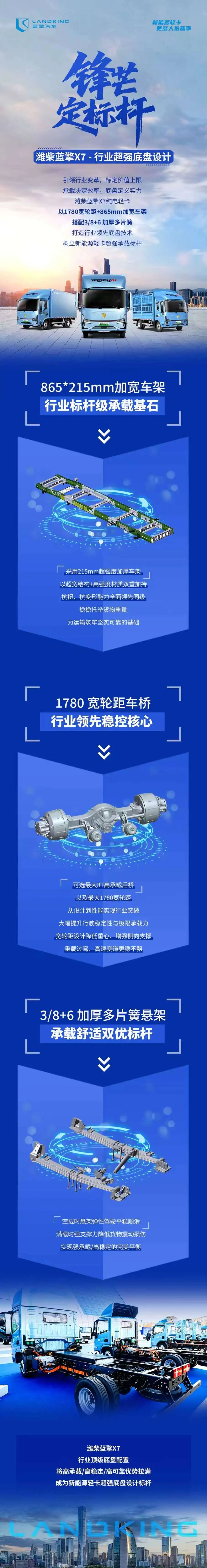 【锋芒定标杆】潍柴蓝擎X7超强底盘定义行业承载新标杆！ - 第1张