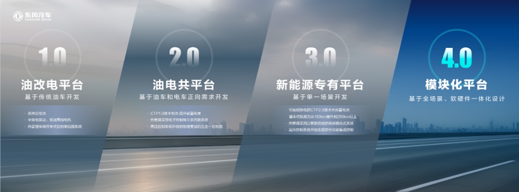 东风T1商用车新能源平台正式上市 开启氢能商用车规模化新时代 - 第1张 - 提加商用车网 东风T1商用车新能源平台正式上市 开启氢能商用车规模化新时代 - 第1张