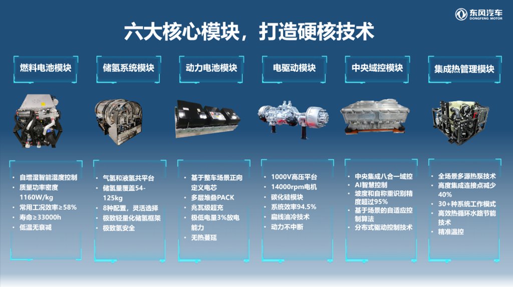 东风T1商用车新能源平台正式上市 开启氢能商用车规模化新时代 - 第3张 - 提加商用车网 东风T1商用车新能源平台正式上市 开启氢能商用车规模化新时代 - 第3张