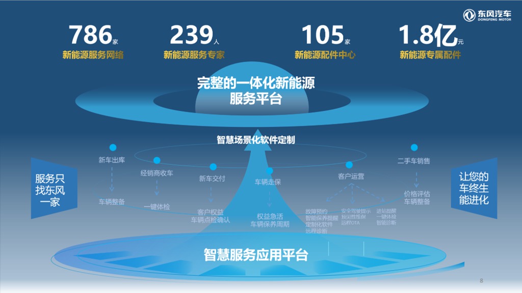 东风T1商用车新能源平台正式上市 开启氢能商用车规模化新时代 - 第6张 - 提加商用车网 东风T1商用车新能源平台正式上市 开启氢能商用车规模化新时代 - 第6张