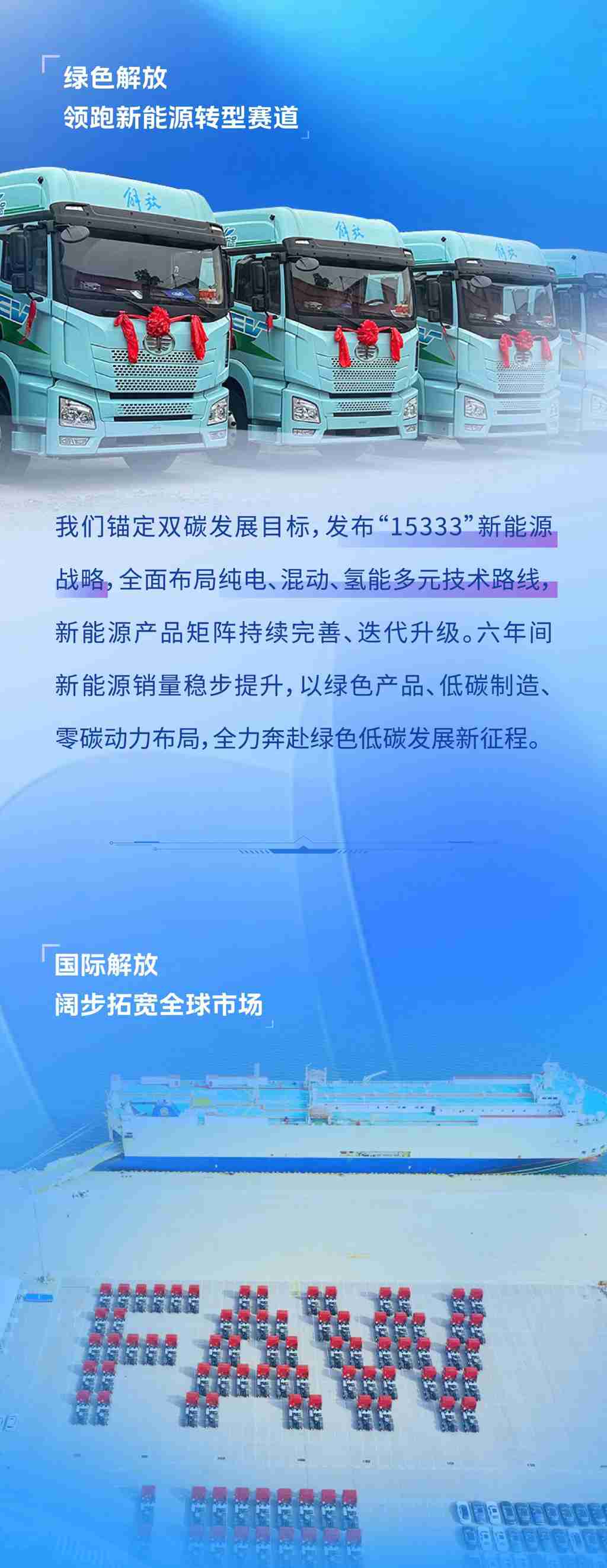 跨越周期，向新生长｜一汽解放上市六周年 - 第4张