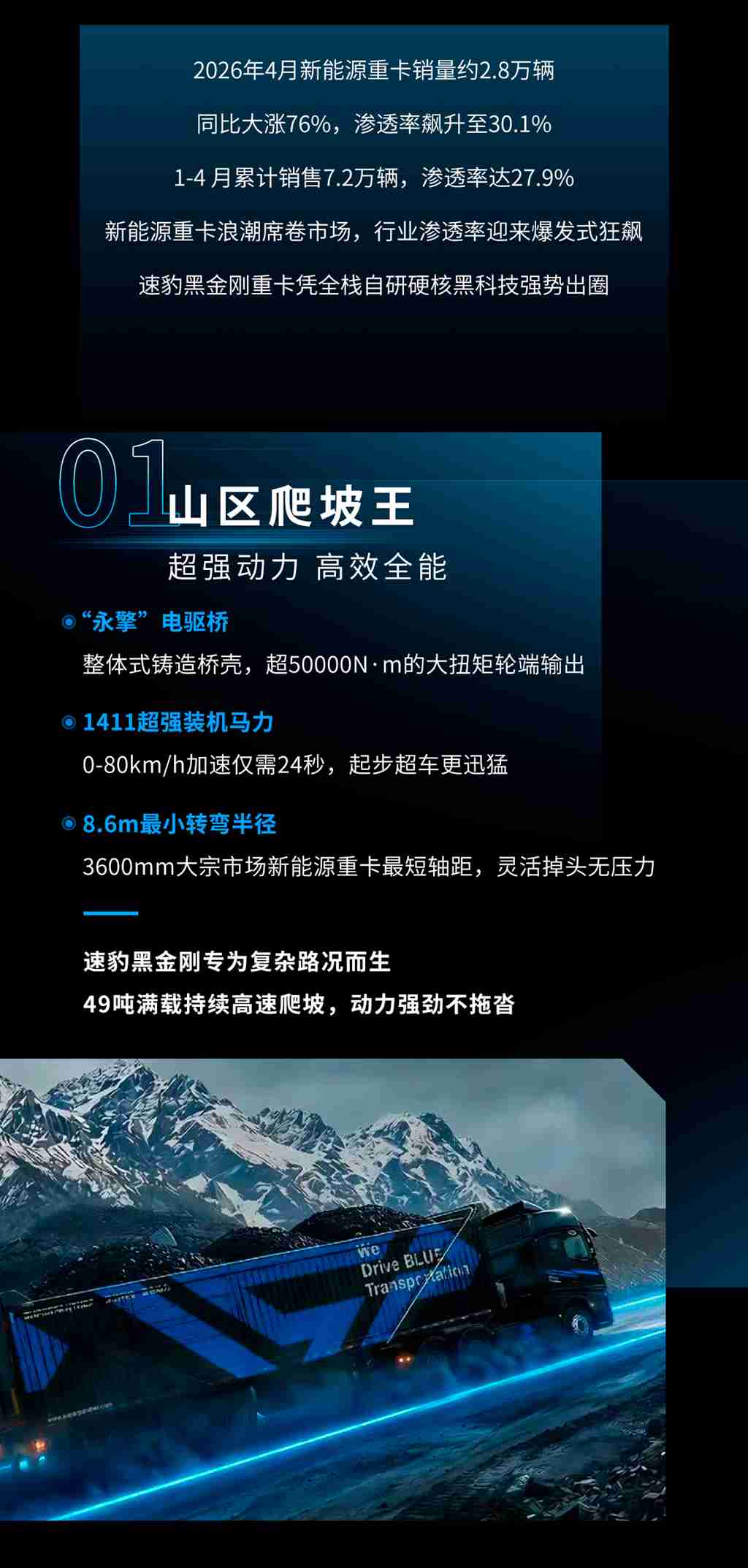 电动重卡渗透率狂飙至30.1%！速豹黑金刚定义高效能重卡新标杆 - 第2张