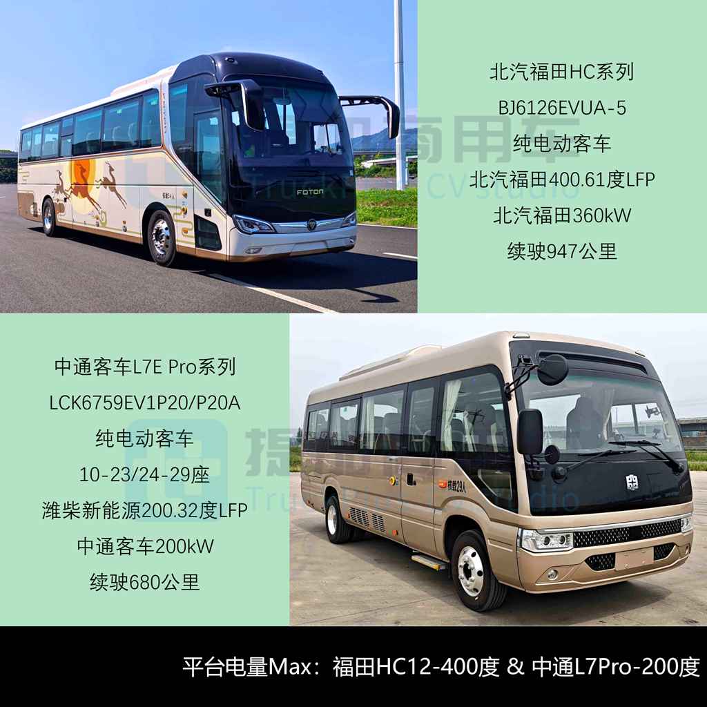 东风福瑞通V10重载版来袭，江铃福顺周年纪念版迎来新前脸，工信部第407批新品公示之M类客车篇（下） - 第2张
