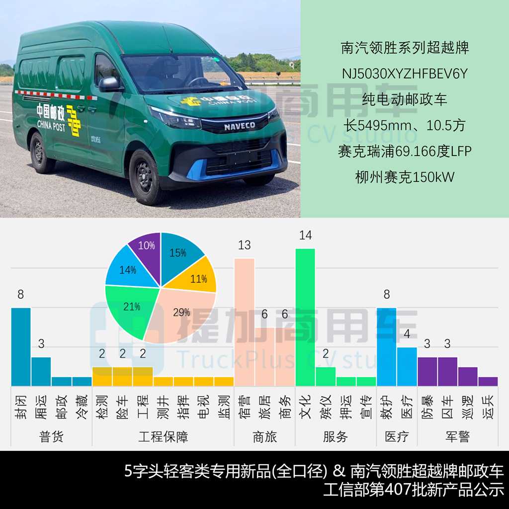 东风福瑞通V10重载版来袭，江铃福顺周年纪念版迎来新前脸，工信部第407批新品公示之M类客车篇（下） - 第7张