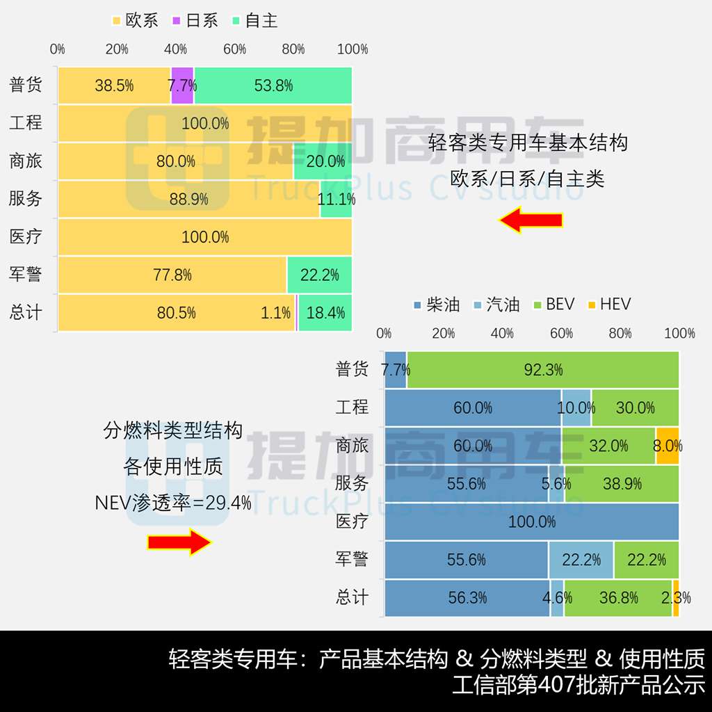 东风福瑞通V10重载版来袭，江铃福顺周年纪念版迎来新前脸，工信部第407批新品公示之M类客车篇（下） - 第11张