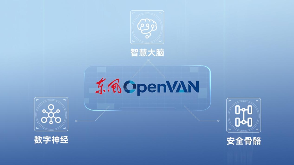 东风OpenVAN技术细节披露，四款车型6月6日全球亮相 - 第2张