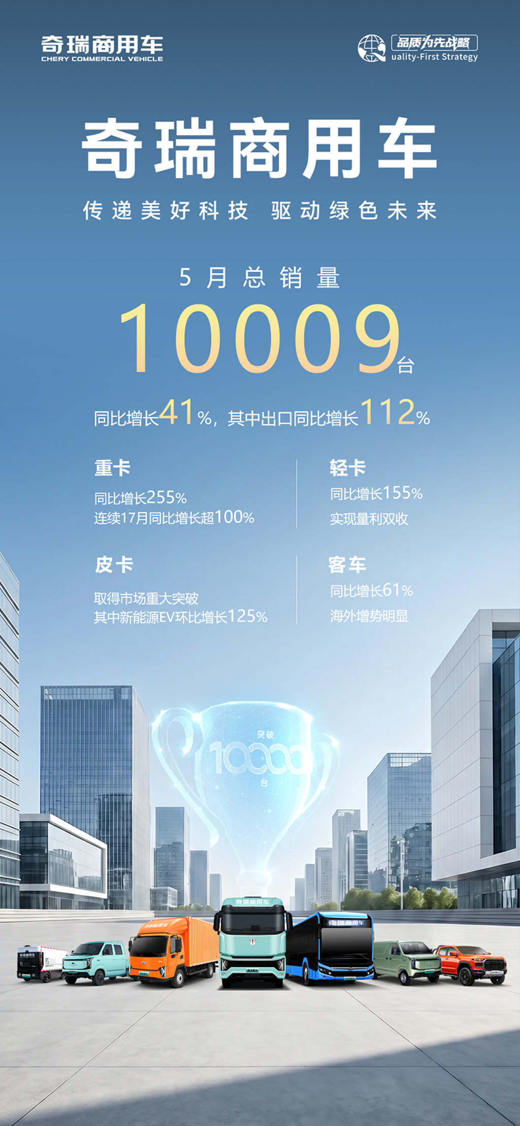 奇瑞商用车5月销量10009辆，同比增长41%，出口同比增长112% - 第1张