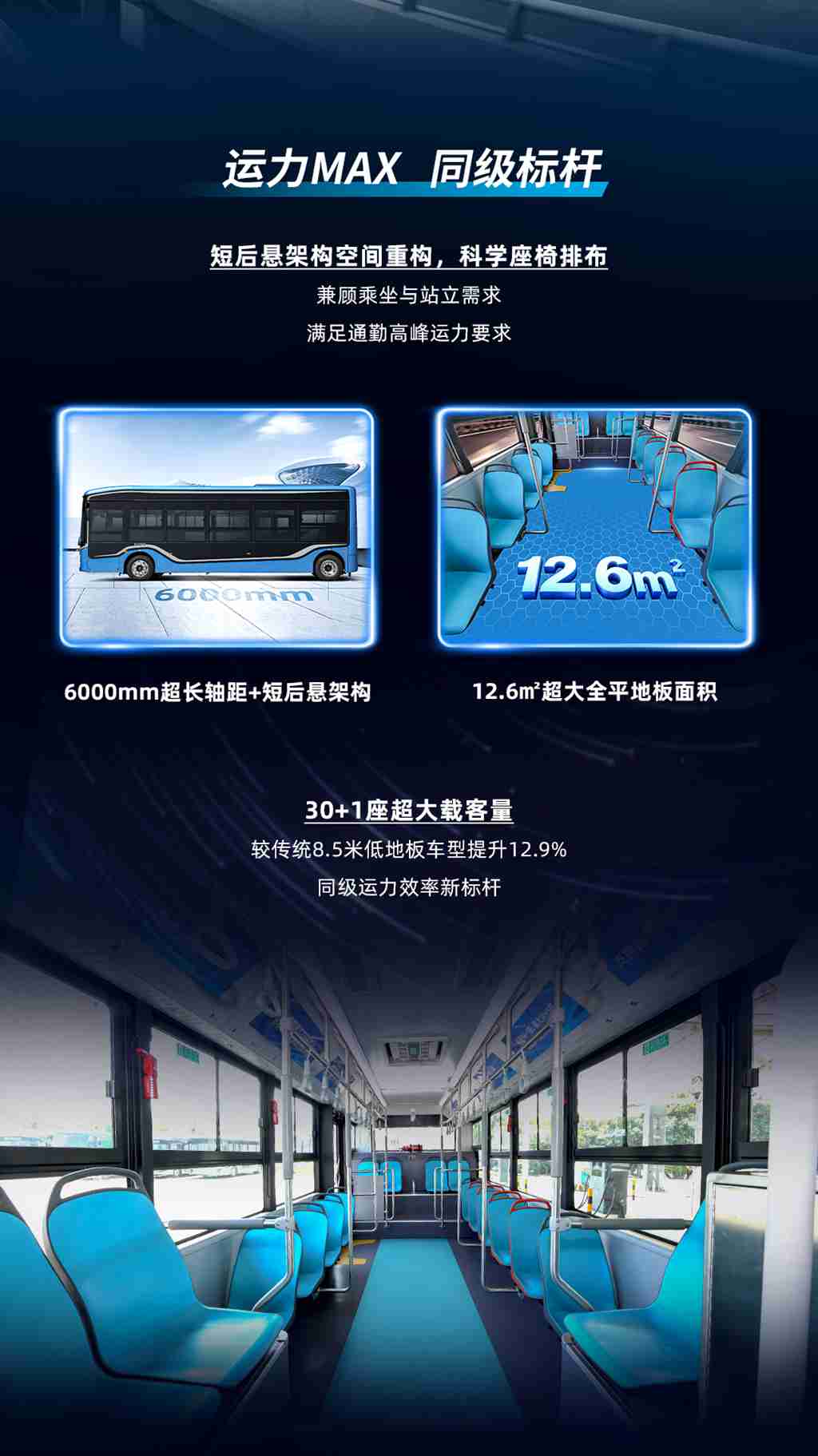 新车揭秘！一图读懂金龙MU9超运力巴士带来的全场景城乡出行新方案 - 第2张