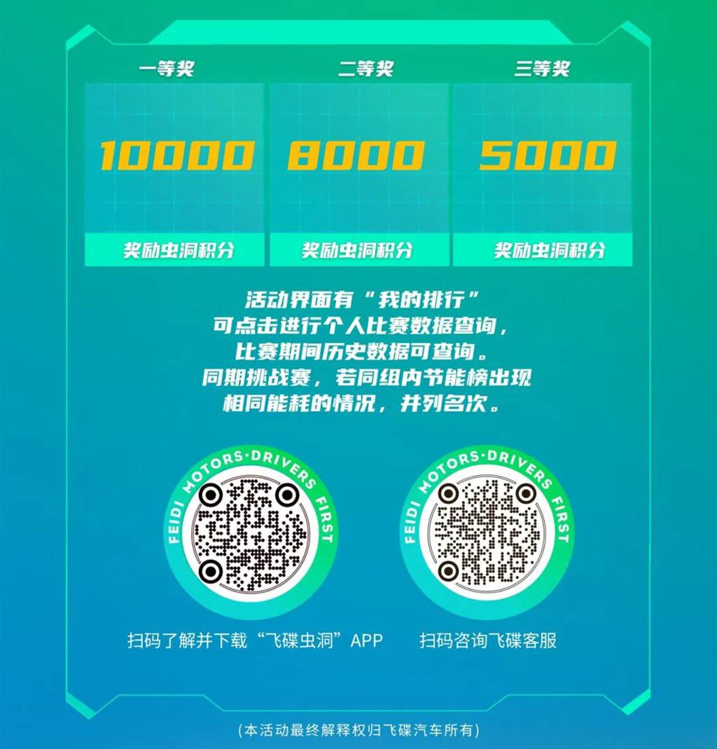 百公里电耗18.83kWh！2026年“飞碟节能王”第五期战绩出炉 - 第1张
