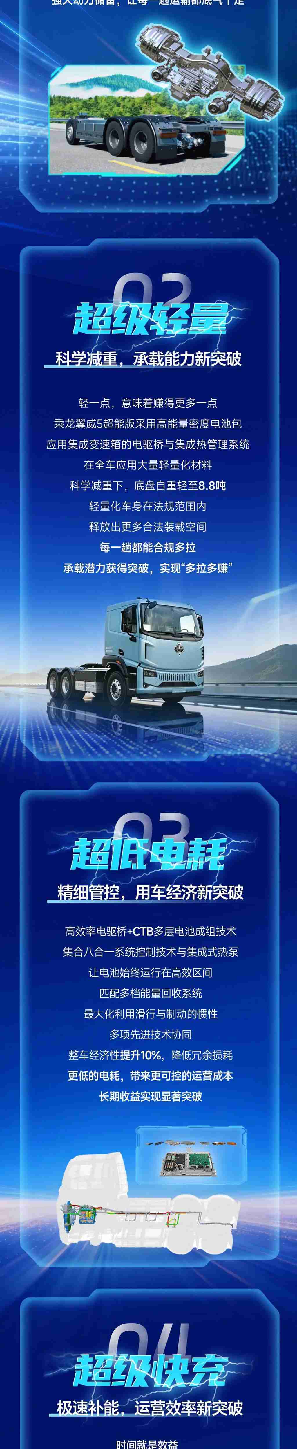 鲜乘直通车 | 乘龙翼威5超能版重磅发布：新平台五大突破定义电动重卡新高度 - 第2张