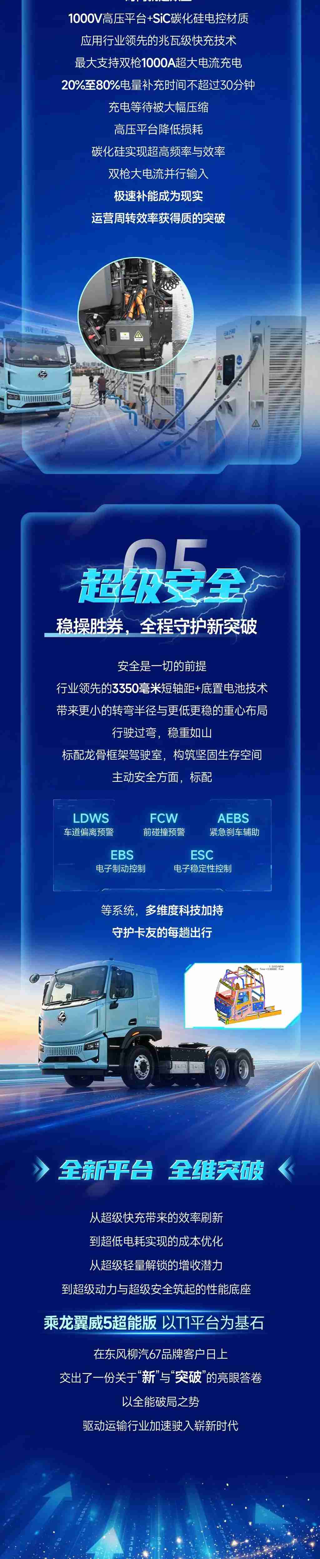 鲜乘直通车 | 乘龙翼威5超能版重磅发布：新平台五大突破定义电动重卡新高度 - 第3张