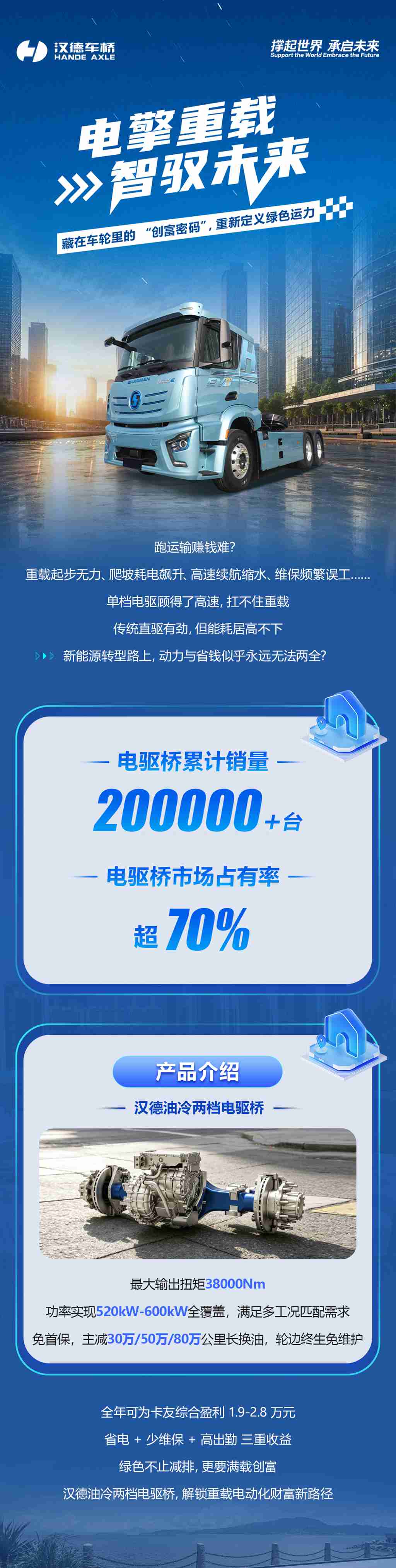 【硬核·新能源动力】藏在车轮里的“创富密码”，重新定义绿色运力! - 第1张