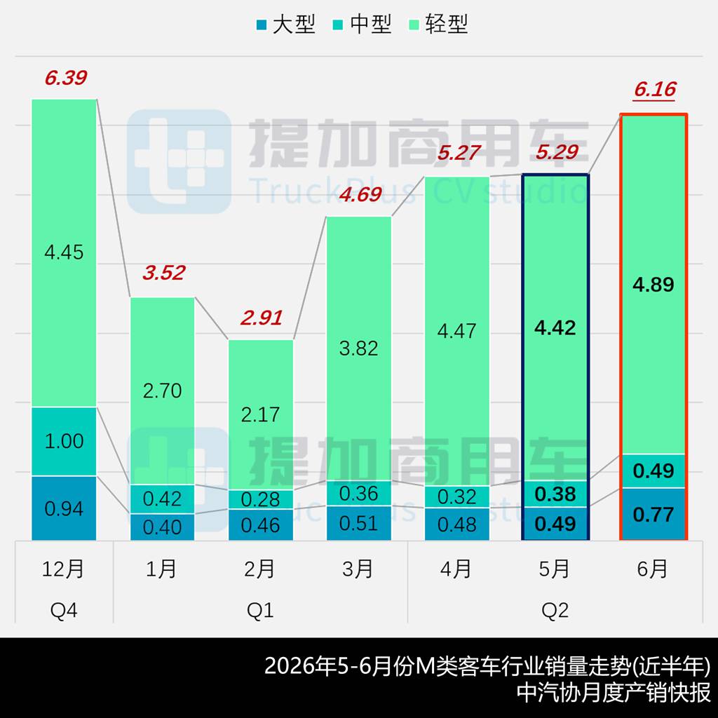 海格18米复古铰接公交抢眼，大金龙新C系正式现身，工信部第408-409批新产品公示之M类客车篇（上） - 第2张