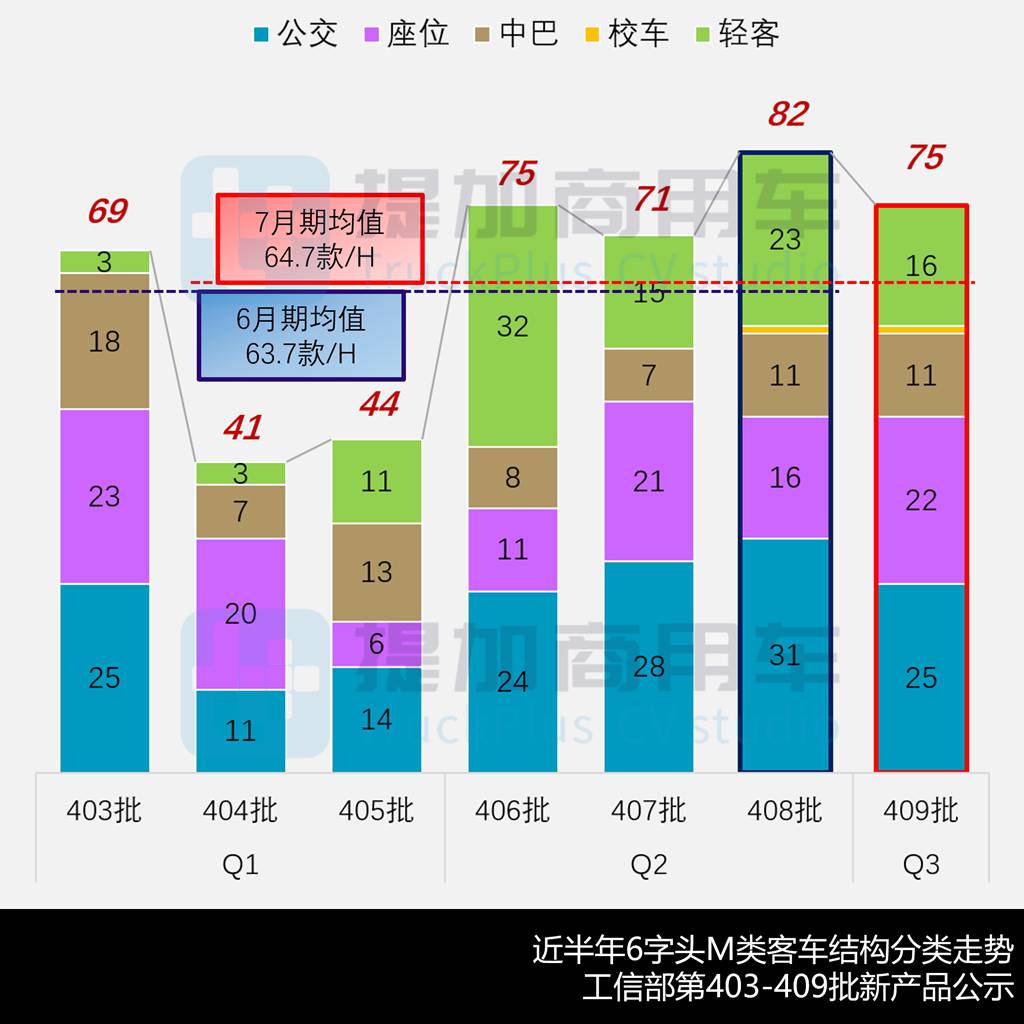 海格18米复古铰接公交抢眼，大金龙新C系正式现身，工信部第408-409批新产品公示之M类客车篇（上） - 第4张