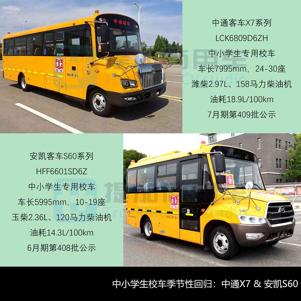 海格18米复古铰接公交抢眼，大金龙新C系正式现身，工信部第408-409批新产品公示之M类客车篇（上） - 第9张
