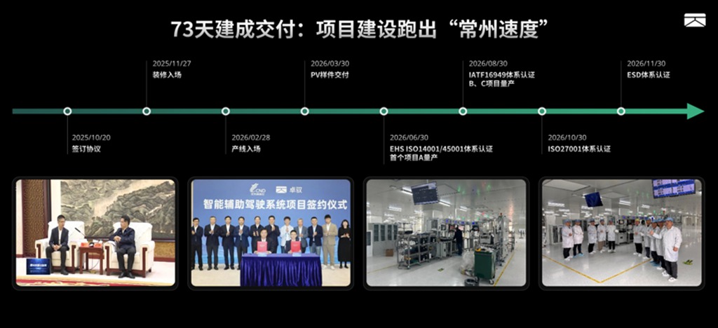 卓驭常州工厂落成投产 ,“智能一切移动”迈入规模化交付新阶段 - 第9张 - 提加商用车网 卓驭常州工厂落成投产 ,“智能一切移动”迈入规模化交付新阶段 - 第9张