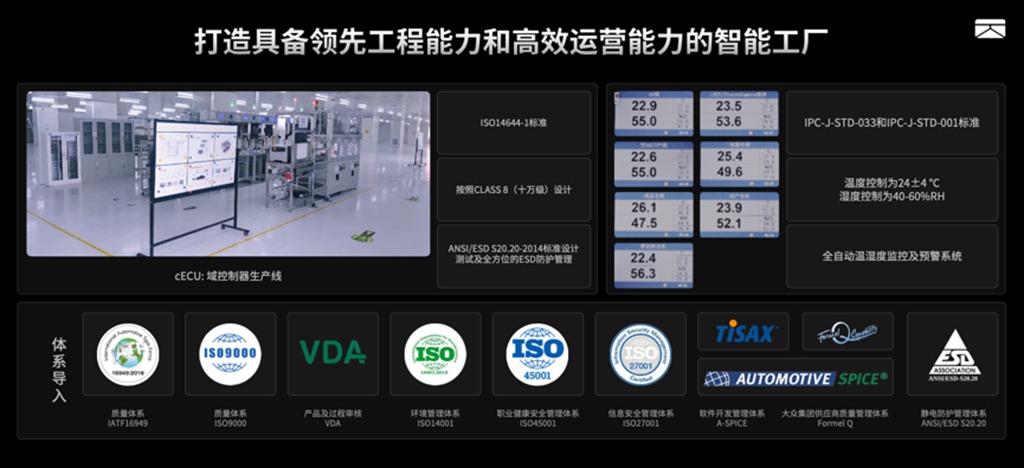 卓驭常州工厂落成投产 ,“智能一切移动”迈入规模化交付新阶段 - 第10张 - 提加商用车网 卓驭常州工厂落成投产 ,“智能一切移动”迈入规模化交付新阶段 - 第10张