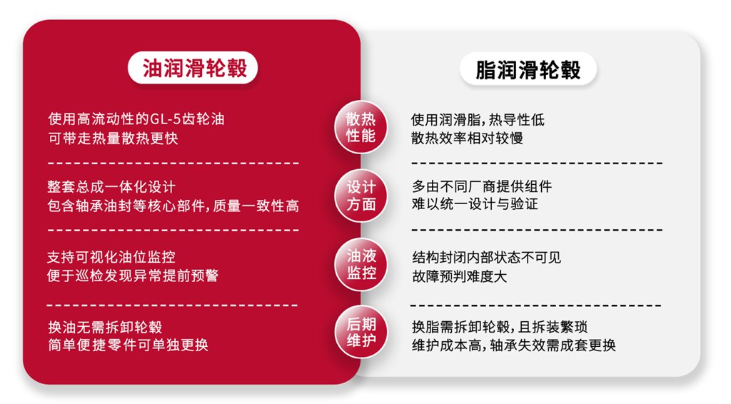 暴雨天过积水,康迈轮毂进水了怎么处理? - 第2张 - 提加商用车网 暴雨天过积水,康迈轮毂进水了怎么处理? - 第2张