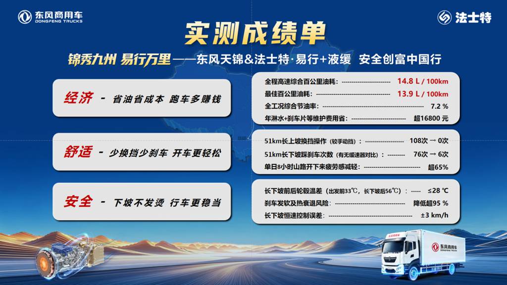 东风天锦千里长测随州收官，法士特AMT写就5省山路安全答卷 - 第4张