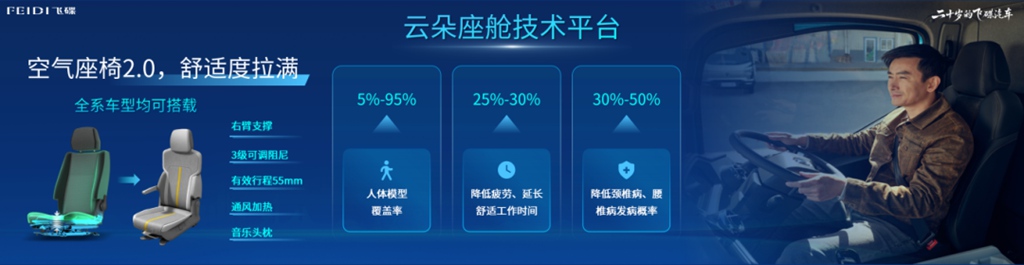 开飞碟的年轻人：这辆卡车为什么让90后司机觉得“很酷”？ - 第7张
